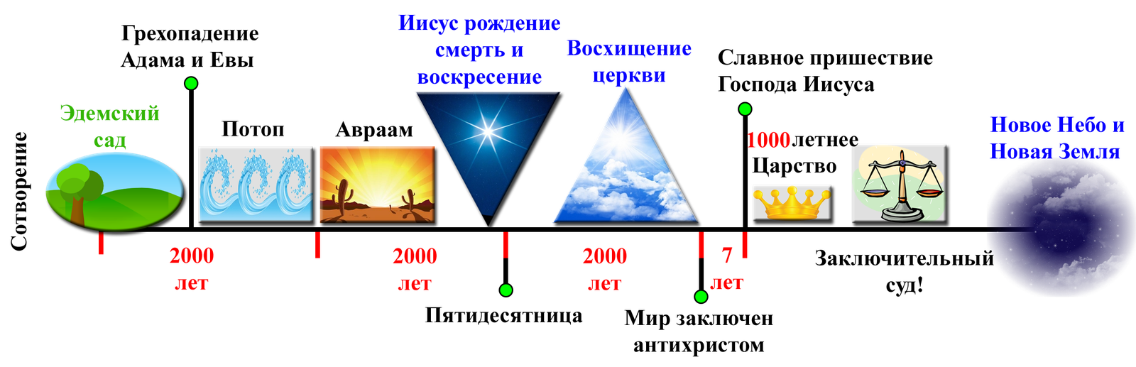 Схема 2300 вечеров и утр