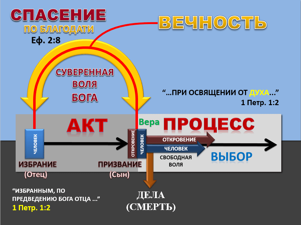 Спасение